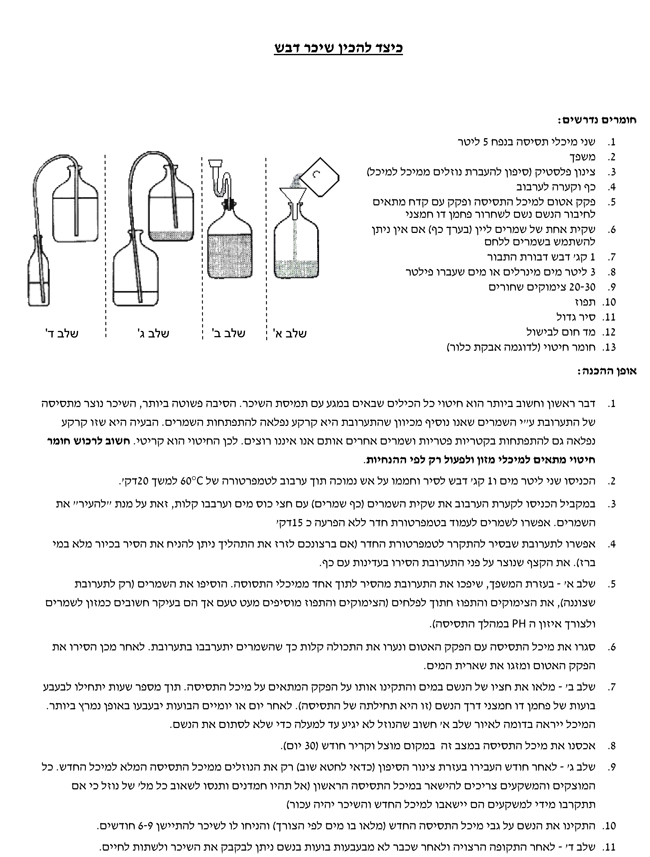 כיצד להכין שיכר דבש